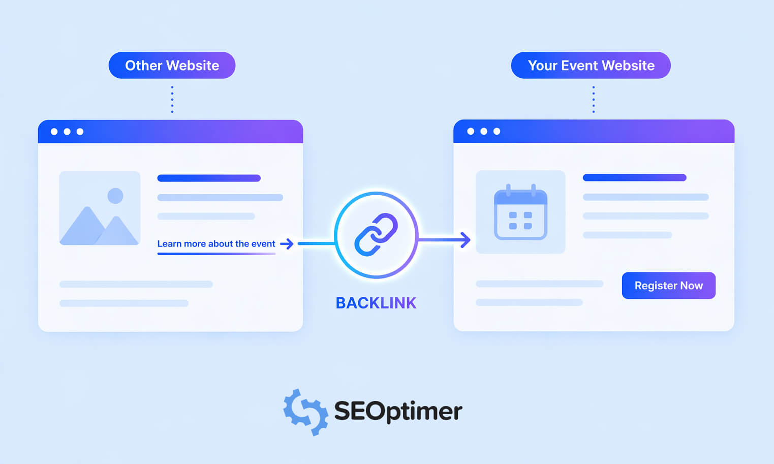 Eksempel på backlink